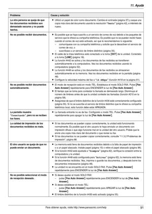 Page 9111. Ayuda
91Para obtener ayuda, visite http://www.panasonic.com/help
La otra persona se queja de que 
los documentos recibidos son 
demasiado oscuros y no puede 
leerlos.LUtilizó un papel de color como documento. Cambie el contraste (página 37) y saque una 
copia más clara del documento usando la resolución 
“Texto” (página 42), e inténtelo de 
nuevo.
No es posible recibir documentos.LEs posible que se haya suscrito a un ser vicio de correo de voz debido a los paquetes de 
ser vicio que le ofrece su...