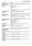 Page 599. Funciones programables
59
Configuración del tiempo de 
espera para el modo de ahorro de 
energía
{#}{4}{0}{3}
Para configurar la cantidad de tiempo antes de que la unidad entre al modo de ahorro de 
energía.
{1} “5min”: 5 minutos
{2} “15min” (predeterminado): 15 minutos
{3} “30min”: 30 minutos
{4} “1h”: 1 hora
Nota:
LCuando la unidad se encuentra en modo de ahorro de energía, ésta debe precalentar el 
fusor antes de imprimir.
Para mantener la configuración 
previa del contraste
{#}{4}{6}{2}{
0}...