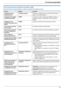 Page 739. Funciones programables
73
9.8 Funciones de red (sólo conexión LAN)
Estas funciones sólo se pueden programar por medio de la interfase del navegador de internet.
FunciónPestañaSelección
Configuración de las 
funciones de LAN
[Funciones de Red]Introduzca la configuración de la función de LAN. Consulte la 
página 71 para más información.
Configuración del nombre 
comunitario para SNMP[SNMP]Introduzca el nombre comunitario para SNMP. Consulte a su 
proveedor de servicio o administrador de red para obtener...