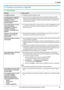 Page 8711. Ayuda
87Para obtener ayuda, visite http://www.panasonic.com/help
Solu ció n de  probl ema s
11.3 Cuando una función no responda
11.3.1 Generalidades
ProblemaCausa y solución
La unidad no funciona.
LVerifique las conexiones (página 18, 26).
La salida del papel de impresión se 
llena rápidamente o el papel de 
impresión no se apila 
correctamente en la salida del 
papel de impresión.LLos altos niveles de humedad pueden hacer que el papel de impresión se enrolle. 
Pruebe a darle vuelta al papel y...