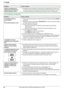 Page 8811. Ayuda
88Para obtener ayuda, visite http://www.panasonic.com/help
11.3.2 Problemas de impresión
Olvidó la contraseña para la 
programación de funciones por 
medio de operación remota.LEs posible que haya cambiado la contraseña para la programación de funciones. Si no 
la recuerda, asigne una contraseña nueva usando la función #155 (página 57). Cuando 
se le pida que introduzca la contraseña actual, introduzca 
“0101” en lugar de ella.
ProblemaCausa y solución
No es posible imprimir en 
monocromático....