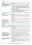 Page 9011. Ayuda
90Para obtener ayuda, visite http://www.panasonic.com/help
11.3.4 Copiadora
11.3.5 Fax
El nombre de la computadora 
deseada no aparece en la unidad al 
escanear documentos desde ella 
(sólo conexión LAN).LNo se ha instalado el controlador de la impresora. Instálelo en su computadora (página 
25).
LLa función de listado de nombres de computadoras se configuró en [Apagado]. 
Configure 
[Lista de nombres PC en el equipo] a [Encendido] (página 27).
LEl número máximo de computadoras en la LAN está...