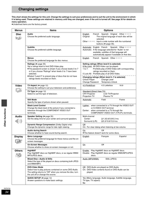 Page 3434
RQT6750
Other functions
Changing settings
This chart shows the settings for this unit. Change the settings to suit your preferences and to suit the unit to the environment in which 
it is being used. These settings are retained in memory until they are changed, even if the unit is turned off. See page 35 for details on 
menu operation.
≥Underlined items are the factory preset.
Menus Items Options
Disc
Audio
Choose the preferred audio language.EnglishFrench Spanish Original Other ¢¢¢¢
Original: The...