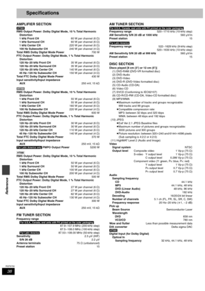 Page 3838
RQT6750
Reference
Specifications
AMPLIFIER SECTION
[HT900]
RMS Output Power: Dolby Digital Mode, 10 % Total Harmonic 
Distortion
1 kHz Front CH 60 W per channel (6 ≠)
1 kHz Surround CH 60 W per channel (6 ≠)
1 kHz Center CH 220 W per channel (6 ≠)
100 Hz Subwoofer CH 240 W per channel (4 ≠)
Total RMS Dolby Digital Mode Power 700 W
FTC Output Power: Dolby Digital Mode, 1 % Total Harmonic 
Distortion
120 Hz–20 kHz Front CH35 W per channel (6 ≠)
120 Hz–20 kHz Surround CH35 W per channel (6 ≠)
120 Hz–20...