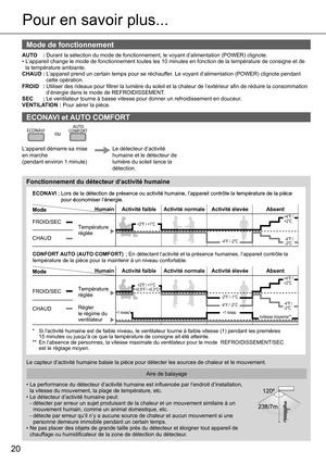 Page 2020
Pour en savoir plus...
Mode de fonctionnement
AUTO : Durant la sélection du mode de fonctionnement, le voyant d’alimentation (POWER) clignote. 
• L’appareil change le mode de fonctionnement toutes les 10 minutes en fonction de la température de consigne et de 
la température ambiante.
CHAUD :
 L’appareil prend un certain temps pour se réchauffer. Le voyant d’alimentation (POWER) clignote pendant
  cette opération.
FROID : Utiliser des rideaux pour ﬁ ltrer la lumière du soleil et la chaleur de...