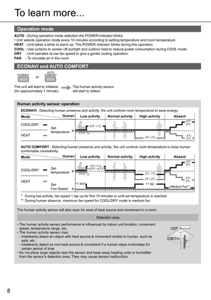 Page 88
To learn more...
Operation mode
AUTO : During operation mode selection the POWER indicator blinks.
• Unit selects operation mode every 10 minutes according to setting temperature and room temperature.
HEAT
 : Unit takes a while to warm up. The POWER indicator blinks during this operation.
COOL : Use curtains to screen off sunlight and outdoor heat to reduce power consumption during COOL mode.
DRY : Unit operates at low fan speed to give a gentle cooling operation.
FA N : To circulate air in the room....