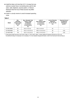 Page 1026
install the indoor unit more than 3.3 (1 m) away from any
antenna or power lines or connecting wires used for tele-
vision, radio, telephone, security system, or intercom.
Electrical noise from any of these sources may affect
operation.
install in a sturdy manner to avoid increased operating
noise.
Table 3
*If total tubing length becomes 150 to 200 ft. (Max.) or 150 to 230 ft. (Max.), charge additional refrigerant (R410A) by 0.22 oz./ft.
No additional charge of compressor oil is necessary. For more...