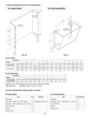 Page 10812
(1) Recommended dimensions of the baffle plates
D
F E CJH
L
I
BK Q R A
GO
(3-    6.5 mm)
3-    1/4"
(2-    6 mm) 2-    15/64"
AB
H
C
E
FK I
J
G G
D
(4-    6.5 mm)4-    1/4"
Fig. 5h
For Air Intake
For Air Discharge
Material to be used:  Metal plate with corrosion protection treatment
Plate thickness: 0.0394 to 0.0472 (1.0 to 1.2 mm)
(2) Parts required (field supply except for screws)
Dimensions
ABCDE FGH I J K LOQR
Model
CU-3KE19NBU,(inch)25-3/16 25/32 1-31/32 25 10-5/8 10-5/8 25/64 25/32...