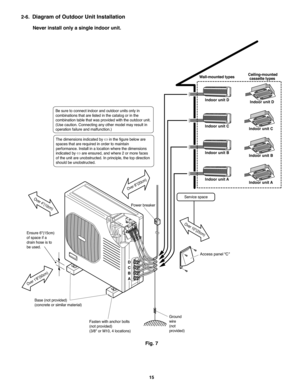 Page 11115
2-6.Diagram of Outdoor Unit Installation
Never install only a single indoor unit.
Be sure to connect indoor and outdoor units only in
combinations that are listed in the catalog or in the
combination table that was provided with the outdoor unit. 
(Use caution. Connecting any other model may result in
operation failure and malfunction.) 
The dimensions indicated by    in the figure below are  
spaces that are required in order to maintain
performance. Install in a location where the dimensions...