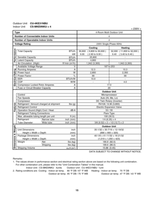 Page 15Outdoor UnitCU-4KE31NBU
Indoor UnitCS-MKE9NKU × 4
Remarks:
1.  The values shown in performance section and electrical rating section above are based on the following unit combination.
  For other combination unit, please refer to the "Unit Combination Tables" in this manual.
                     Indoor Unit : CS-MKE9NKU   4units        Outdoor Unit : CU-4KE31NBU  1unit
2.  Rating conditions are:  Cooling :  Indoor air temp.  80 °F DB / 67 °F WB  Heating :  Indoor air temp.  70 °F DB
      Outdoor...