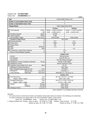 Page 16Outdoor UnitCU-4KE31NBU
Indoor UnitCS-MKE9NKU × 4
Remarks:
1.  The values shown in performance section and electrical rating section above are based on the following unit combination.
  For other combination unit, please refer to the "Unit Combination Tables" in this manual.
                     Indoor Unit : CS-MKE9NKU   4units        Outdoor Unit : CU-4KE31NBU  1unit
2.  Rating conditions are:  Cooling :  Indoor air temp.  80 °F DB / 67 °F WB  Heating :  Indoor air temp.  70 °F DB
      Outdoor...