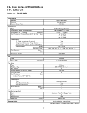 Page 17Outdoor UnitCU-3KE19NBU
2-2-1.  Outdoor Unit
Control PCB
Control Circuit Fuse  ControlsPart No.
Microprocessor
250V 25A CB-CU-3KE19NBU
DATA SUBJECT TO CHANGE WITHOUT NOTICE. Pints (cc)
 
-
 
Micro F
VAC
 External FinishAcrylic baked-on enamel finishFV50S ... 1.91 (900)
-
- Internal Controller
Yes
Yes
Aluminum Plate Fin / Copper Tube
2
18.1
 Face Area
ft
2 (m2)6.40 (0.595)  Coil
Rows
Fins per inch Heat Exchanger Coil   
SIC-71FW-D490-1 ... 1  
Compressor Oil ...  Amount
8
90 750 / 750
 OhmDC Motor...