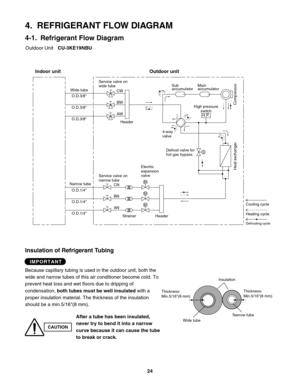 Page 24Compressor
4-way
valveHigh pressure
switch
H.P. Main
accumulator Sub
accumulator
Service valve on
narrow tube Service valve on
wide tube
CN
BN
ANCW
BW
AW
O.D.1/4"
O.D.1/4"
O.D.1/4" O.D.3/8"
O.D.3/8"
O.D.3/8"
Heat exchanger
Cooling cycle
Heating cycle
Defrosting cycle
Indoor unit Outdoor unit
Defrost valve for
hot gas bypass
StrainerHeader Header
S
M
M
M
Wide tube
Narrow tube
4.  REFRIGERANT FLOW DIAGRAM
4-1.  Refrigerant Flow Diagram
Outdoor Unit CU-3KE19NBU
Insulation of...