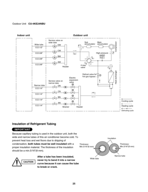 Page 254-way
valveHigh pressure
switch
H.P.
Defrost valve for
hot gas bypass
Outdoor Unit CU-4KE24NBU
Insulation of Refrigerant Tubing
Because capillary tubing is used in the outdoor unit, both the
wide and narrow tubes of this air conditioner become cold. To
prevent heat loss and wet floors due to dripping of
condensation, both tubes must be well insulated with a 
proper insulation material. The thickness of the insulation
should be a min.5/16"(8 mm).
After a tube has been insulated,
never try to bend it...