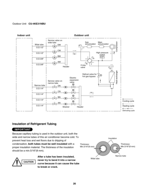 Page 26Compressor
Main
accumulator Sub
accumulator
Service valve on
narrow tubeElectric 
expansion 
valve Service valve on
wide tube 
DN
CN
BN
AN DW
CW
BW
AW
O.D.1/4"
O.D.1/4"
O.D.1/4"
O.D.1/4" O.D.1/2"
O.D.1/2"
O.D.3/8"
O.D.3/8"Heat exchanger
Cooling cycle
Heating cycle
Defrosting cycle
StrainerHeader Header
S
M
M
M
M
4-way
valveHigh pressure
switch
H.P.
Defrost valve for
hot gas bypass
Indoor unit Outdoor unit
Wide tube
Narrow tube
Outdoor Unit CU-4KE31NBU
Insulation of...