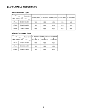 Page 6    APPLICABLE INDOOR UNITS
CU-3KE19NBU
CU-4KE24NBU
CU-4KE31NBU Multi-Outdoor UnitIndoor Unit3-Room
4-Room
4-Room
CS-MKE7NKU
YES
YES
YESYES
YES
YESYES
YES
YESNO
YES
YES
CS-MKE9NKU CS-MKE12NKU CS-MKE18NKU CS-MKE24NKU
Wall Mounted Type
CU-3KE19NBU
CU-4KE24NBU
CU-4KE31NBU Multi-Outdoor UnitIndoor Unit3-Room
4-Room
4-Room
CS-MKE9NB4U&
CZ-18BT1U
YES
YES
YESYES
YES
YESCS-MKE12NB4U&
CZ-18BT1UCS-KE12NB4UW&
CZ-18BT1U
Semi-Concealed Type
YES
YES
YES
YES
YES
YES
6 