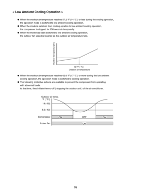 Page 76< Low Ambient Cooling Operation >
When the mode is switched from cooling opration to low ambient cooling operation,
the compressor is stopped for 150 seconds temporarily.
Outdoor fan speed [ rpm ]
Outdoor air temperature32 °F ( °C )
When the mode has been switched to low ambient cooling operation,
the outdoor fan speed is lowered as the outdoor air temperature falls.
When the outdoor air temperature reaches 57.2 °F (14 °C ) or less during the cooling operation,
the operation mode is switched to low...