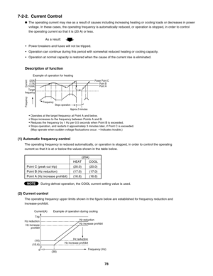 Page 787-2-2.  Current Control
The operating current may rise as a result of causes including increasing heating or cooling loads or decreases in power 
voltage. In these cases, the operating frequency is automatically reduced, or operation is stopped, in order to control 
the operating current so that it is (20 A) or less.
The operating frequency is reduced automatically, or operation is stopped, in order to control the operating 
current so that it is at or below the values shown in the table below.
(20A)...