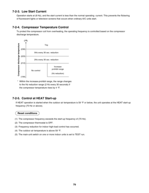 Page 797-2-5.  Control at HEAT Start-up
If HEAT operation is started when the outdoor air temperature is 59 °F or below, the unit operates at the HEAT start-up 
frequency (70 Hz or above).
Reset conditions
The compressor frequency exceeds the start-up frequency of (70 Hz).
The compressor thermostat is OFF.
Frequency reduction for indoor high-load control has occurred.
The outdoor air temperature is above 59 °F.
The main-unit switch on one or more indoor units is set to TEST run. (1)
(2)
(3)
(4)
(5)
(230)
(223)...