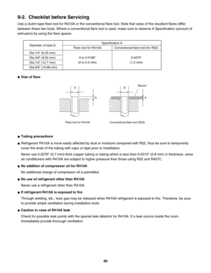 Page 89Tubing precautions
Refrigerant R410A is more easily affected by dust or moisture compared with R22, thus be sure to temporarily 
cover the ends of the tubing with caps or tape prior to installation.
Never use 0.0276" (0.7 mm)-thick copper tubing or tubing which is less than 0.0315" (0.8 mm) in thickness, since 
air conditioners with R410A are subject to higher pressure than those using R22 and R407C.
No addition of compressor oil for R410A
No additional charge of compressor oil is permitted.
No...