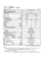 Page 11Outdoor UnitCU-4KE24NBU
Indoor Unit
Duct Less Type RatedCS-MKE7NKU × 2 + CS-MKE9NKU
Remarks:
1.  The values shown in performance section and electrical rating section above are based on the following unit combination.
  For other combination unit, please refer to the "Unit Combination Tables" in this manual.
                     Indoor Unit : CS-MKE7NKU 2units / CS-MKE9NKU 1units        Outdoor Unit : CU-4KE24NBU  1unit
  The combination indoor unit is AHRI 210/240.
2.  Rating conditions are:...