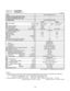 Page 12Outdoor UnitCU-4KE24NBU
Indoor UnitCS-MKE9NKU × 3
Remarks:
1.  The values shown in performance section and electrical rating section above are based on the following unit combination.
  For other combination unit, please refer to the "Unit Combination Tables" in this manual.
                     Indoor Unit : CS-MKE9NKU   3units        Outdoor Unit : CU-4KE24NBU  1unit
2.  Rating conditions are:  Cooling :  Indoor air temp.  80 °F DB / 67 °F WB  Heating :  Indoor air temp.  70 °F DB
      Outdoor...