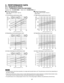 Page 27Cooling Characteristics(RH : 46%, Indoor fan speed : High fan)
(230V, 60Hz)Heating Characteristics(RH : 85%, Indoor fan speed : High fan)
(230V, 60Hz)
(1) Low pressure performance chart (1) High pressure performance chart
(2) Operating current performance chart (2) Operating current performance chart
(3) Indoor discharge air performance chart (3) Indoor discharge air performance chart
•  This performance chart shows operation of a single wall-mounted indoor unit. The performance chart will vary depending...