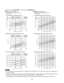 Page 28Cooling Characteristics(RH : 46%, Indoor fan speed : High fan)
(230V, 60Hz)Heating Characteristics(RH : 85%, Indoor fan speed : High fan)
(230V, 60Hz)
(1) Low pressure performance chart (1) High pressure performance chart
(2) Operating current performance chart (2) Operating current performance chart
(3) Indoor discharge air performance chart (3) Indoor discharge air performance chart
•  This performance chart shows operation of a single wall-mounted indoor unit. The performance chart will vary depending...