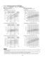 Page 34Cooling Characteristics(RH : 46%, Indoor fan speed : High fan)
(230V, 60Hz)Heating Characteristics(RH : 85%, Indoor fan speed : High fan)
(230V, 60Hz)
(1) Low pressure performance chart (1) High pressure performance chart
(2) Operating current performance chart (2) Operating current performance chart
(3) Indoor discharge air performance chart (3) Indoor discharge air performance chart
•  This performance chart shows operation of a single wall-mounted indoor unit. The performance chart will vary depending...