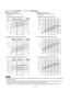 Page 37Cooling Characteristics(RH : 46%, Indoor fan speed : High fan)
(230V, 60Hz)Heating Characteristics(RH : 85%, Indoor fan speed : High fan)
(230V, 60Hz)
(1) Low pressure performance chart (1) High pressure performance chart
(2) Operating current performance chart (2) Operating current performance chart
(3) Indoor discharge air performance chart (3) Indoor discharge air performance chart
•  This performance chart shows operation of a single wall-mounted indoor unit. The performance chart will vary depending...