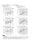 Page 41Cooling Characteristics(RH : 46%, Indoor fan speed : High fan)
(230V, 60Hz)Heating Characteristics(RH : 85%, Indoor fan speed : High fan)
(230V, 60Hz)
(1) Low pressure performance chart (1) High pressure performance chart
(2) Operating current performance chart (2) Operating current performance chart
(3) Indoor discharge air performance chart (3) Indoor discharge air performance chart
•  This performance chart shows operation of a single wall-mounted indoor unit. The performance chart will vary depending...