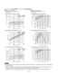 Page 45146
(1.0)174
(1.2)
118
(0.8)
90
(0.6)
Cooling Characteristics(RH : 46%, Indoor fan speed : High fan)
(230V, 60Hz)Heating Characteristics(RH : 85%, Indoor fan speed : High fan)
(230V, 60Hz)
(1) Low pressure performance chart (1) High pressure performance chart
(2) Operating current performance chart (2) Operating current performance chart
(3) Indoor discharge air performance chart (3) Indoor discharge air performance chart
•  This performance chart shows operation of a single wall-mounted indoor unit. The...