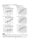 Page 47Cooling Characteristics(RH : 46%, Indoor fan speed : High fan)
(230V, 60Hz)Heating Characteristics(RH : 85%, Indoor fan speed : High fan)
(230V, 60Hz)
(1) Low pressure performance chart (1) High pressure performance chart
(2) Operating current performance chart (2) Operating current performance chart
(3) Indoor discharge air performance chart (3) Indoor discharge air performance chart
•  This performance chart shows operation of a single wall-mounted indoor unit. The performance chart will vary depending...