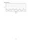 Page 751/f fluctuation fan
250
200
6-minute cycle
Fig. 2
150
100 (Step)
50
0
75 