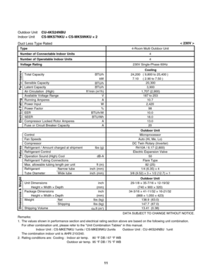 Page 11Outdoor UnitCU-4KS24NBU
Indoor UnitCS-MKS7NKU + CS-MKS9NKU × 2
< 230V >
Remarks:
1.  The values shown in performance section and electrical rating section above are based on the following unit combination.
  For other combination unit, please refer to the "Unit Combination Tables" in this manual.
                     Indoor Unit : CS-MKE7NKU 1units / CS-MKE9NKU 2units        Outdoor Unit : CU-4KS24NBU  1unit
  The combination indoor unit is AHRI 210/240.
2.  Rating conditions are:  Cooling :...