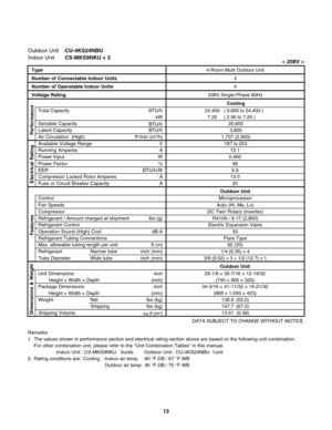 Page 13Outdoor UnitCU-4KS24NBU
Indoor UnitCS-MKS9NKU ×
3
< 208V >
Remarks:
1.  The values shown in performance section and electrical rating section above are based on the following unit combination.
  For other combination unit, please refer to the "Unit Combination Tables" in this manual.
                     Indoor Unit : CS-MKS9NKU   3units        Outdoor Unit : CU-4KS24NBU  1unit
2.  Rating conditions are:  Cooling :  Indoor air temp.  80 °F DB / 67 °F WB
      Outdoor air temp.  95 °F DB / 75 °F...