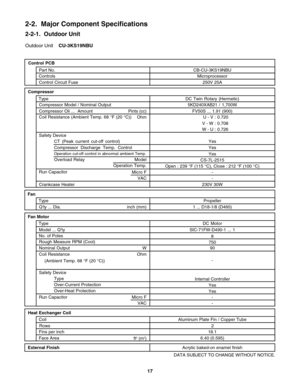 Page 17Outdoor UnitCU-3KS19NBU
2-2-1.  Outdoor Unit
Control PCB
Control Circuit Fuse  ControlsPart No.
Microprocessor
250V 25A CB-CU-3KS19NBU
DATA SUBJECT TO CHANGE WITHOUT NOTICE. Pints (cc)
 
-
 
Micro F
VAC
 External FinishAcrylic baked-on enamel finishFV50S ... 1.91 (900)
-
- Internal Controller
Yes
Yes
Aluminum Plate Fin / Copper Tube
2
18.1
 Face Area
ft
2 (m2)6.40 (0.595)  Coil
Rows
Fins per inch Heat Exchanger Coil   
SIC-71FW-D490-1 ... 1  
Compressor Oil ...  Amount
8
90 750
 OhmDC Motor      Type...