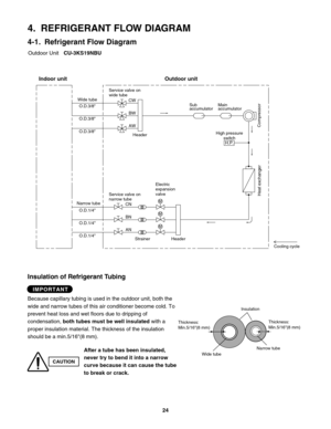 Page 24Compressor
High pressure
switch
H.P. Main
accumulator Sub
accumulator
Service valve on
narrow tube Service valve on
wide tube
CN
BN
ANCW
BW
AW
O.D.1/4"
O.D.1/4"
O.D.1/4" O.D.3/8"
O.D.3/8"
O.D.3/8"
Heat exchanger
Cooling cycle
Indoor unit Outdoor unit
StrainerHeader Header
M
M
M
Wide tube
Narrow tube
4.  REFRIGERANT FLOW DIAGRAM
4-1.  Refrigerant Flow Diagram
Outdoor Unit CU-3KS19NBU
Insulation of Refrigerant Tubing
Because capillary tubing is used in the outdoor unit, both the...