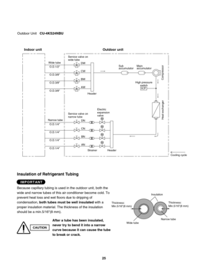 Page 25Outdoor Unit CU-4KS24NBU
Insulation of Refrigerant Tubing
Because capillary tubing is used in the outdoor unit, both the
wide and narrow tubes of this air conditioner become cold. To
prevent heat loss and wet floors due to dripping of
condensation, both tubes must be well insulated with a 
proper insulation material. The thickness of the insulation
should be a min.5/16"(8 mm).
After a tube has been insulated,
never try to bend it into a narrow
curve because it can cause the tube
to break or crack....