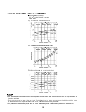 Page 43Cooling Characteristics(RH : 46%, Indoor fan speed : High fan)
(230V, 60Hz)
(1) Low pressure performance chart
(2) Operating current performance chart
(3) Indoor discharge air performance chart
•  This performance chart shows operation of a single wall-mounted indoor unit. The performance chart will vary depending on 
  the indoor unit type.
•  Check each performance value in test-run mode. Electrical performance values represent a combined indoor/outdoor value.
  (In this case, be sure to stop all the...