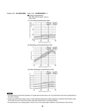 Page 46146
(1.0)174
(1.2)
118
(0.8)
90
(0.6)
Cooling Characteristics(RH : 46%, Indoor fan speed : High fan)
(230V, 60Hz)
(1) Low pressure performance chart
(2) Operating current performance chart
(3) Indoor discharge air performance chart
•  This performance chart shows operation of a single wall-mounted indoor unit. The performance chart will vary depending on 
  the indoor unit type.
•  Check each performance value in test-run mode. Electrical performance values represent a combined indoor/outdoor value....