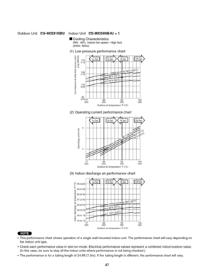 Page 47Cooling Characteristics(RH : 46%, Indoor fan speed : High fan)
(230V, 60Hz)
•  This performance chart shows operation of a single wall-mounted indoor unit. The performance chart will vary depending on 
  the indoor unit type.
•  Check each performance value in test-run mode. Electrical performance values represent a combined indoor/outdoor value.
  (In this case, be sure to stop all the indoor units where performance is not being checked.)
•  The performance is for a tubing length of 24.6ft (7.5m). If...