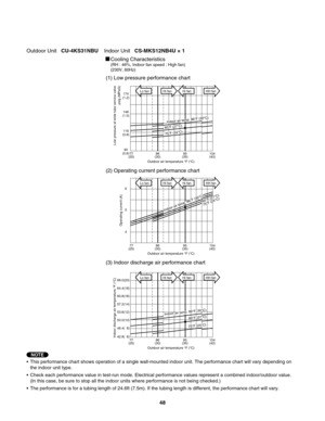 Page 48Cooling Characteristics(RH : 46%, Indoor fan speed : High fan)
(230V, 60Hz)
•  This performance chart shows operation of a single wall-mounted indoor unit. The performance chart will vary depending on 
  the indoor unit type.
•  Check each performance value in test-run mode. Electrical performance values represent a combined indoor/outdoor value.
  (In this case, be sure to stop all the indoor units where performance is not being checked.)
•  The performance is for a tubing length of 24.6ft (7.5m). If...