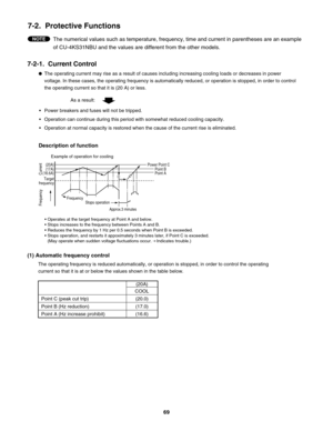 Page 697-2.  Protective Functions
The numerical values such as temperature, frequency, time and current in parentheses are an example 
of CU-4KS31NBU and the values are different from the other models.NOTE
7-2-1.  Current Control
The operating current may rise as a result of causes including increasing cooling loads or decreases in power 
voltage. In these cases, the operating frequency is automatically reduced, or operation is stopped, in order to control 
the operating current so that it is (20 A) or less....