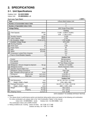 Page 82.  SPECIFICATIONS
2-1.  Unit Specifications
Outdoor UnitCU-3KS19NBU
Indoor UnitCS-MKS9NKU × 2
< 230V >
DATA SUBJECT TO CHANGE WITHOUT NOTICE. Compressor
Refrigerant / Amount charged at shipment Ibs (g)
Refrigerant Control6.3
1,420 17,000
5.00( 6,800 to 18,800 )
( 1.90 to 5.50 )
Shipping VolumeCooling
14,300
2,700
Net
Shipping Package Dimensions
WeightHeight × Width × Depth
Height × Width × Depth
Ibs (kg)
Ibs (kg)
cu.ft (m
3) (mm)
inch
(mm)3-Room Multi Outdoor Unit
Outdoor Unit
inch187 to 253
 Dimensions...