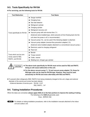 Page 819-3.  Tools Specifically for R410A 
For servicing, use the following tools for R410A
Gauge manifold
Charging hose
Gas leak detector
Refrigerant cylinder
Charging cylinder
Refrigerant recovery unit
Vacuum pump with anti-reverse flow (*1)
(Solenoid valve-installed type, which prevents oil from flowing back into the 
unit when the power is off, is recommended.)
Vacuum pump (*2)...can be used if the following adapter is attached.
Vacuum pump adapter (reverse-flow prevention adapter) (*3).
(Solenoid...