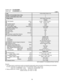 Page 12Outdoor UnitCU-4KS24NBU
Indoor UnitCS-MKS9NKU ×
3
< 230V >
Remarks:
1.  The values shown in performance section and electrical rating section above are based on the following unit combination.
  For other combination unit, please refer to the "Unit Combination Tables" in this manual.
                     Indoor Unit : CS-MKS9NKU   3units        Outdoor Unit : CU-4KS24NBU  1unit
2.  Rating conditions are:  Cooling :  Indoor air temp.  80 °F DB / 67 °F WB
      Outdoor air temp.  95 °F DB / 75 °F...