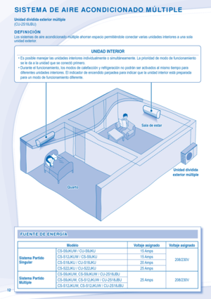 Page 1212
SISTEMA DE AIRE ACONDICIONADO MÚLTIPLE
Unidad dividida exterior múltiple
(CU-2S18JBU)
DEFINICIÓN
Los sistemas de aire acondicionado múltiple ahorran espacio permitiéndole conectar varias unidades interiores a una sola 
unidad exterior.
Sala de estarSala de estar
QuartoQuarto
Unidad dividida Unidad dividida exterior múltipleexterior múltiple
FUENTE DE ENERGÍAFUENTE DE ENERGÍA
Modèlo Voltaje asignado Voltaje asignado
Sistema Partido 
SingularCS-S9JKUW / CU-S9JKU 15 Amps
208/230V CS-S12JKUW / CS-S9JKU 15...