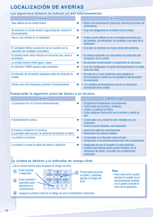 Page 1616
LOCALIZACIÓN DE AVERÍAS
Las siguientes señales no indican un mal funcionamiento.Las siguientes señales no indican un mal funcionamiento.
SEÑALSEÑALCAUSACAUSA
Sale neblina de la unidad interior.►•  Efecto de condensación producido durante el proceso de 
enfriamiento.
Se escucha un sonido similar a agua ﬂ uyendo durante el 
funcionamiento.►•  Flujo del refrigerante en el interior de la unidad.
Hay un olor extraño en la habitación.►•  Puede ocurrir debido al olor a humedad producido por 
las paredes, las...