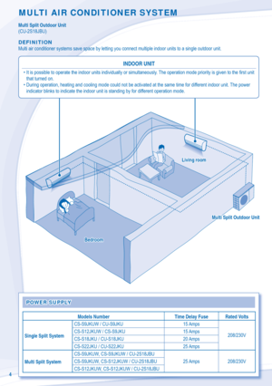 Page 44
MULTI AIR CONDITIONER SYSTEM
Multi Split Outdoor Unit
(CU-2S18JBU)
DEFINITION
Multi air conditioner systems save space by letting you connect multiple indoor units to a single outdoor unit.
POWER SUPPLYPOWER SUPPLY
Models Number Time Delay Fuse Rated Volts
Single Split SystemCS-S9JKUW / CU-S9JKU 15 Amps
208/230V CS-S12JKUW / CS-S9JKU 15 Amps
CS-S18JKU / CU-S18JKU 20 Amps
CS-S22JKU / CU-S22JKU 25 Amps
Multi Split SystemCS-S9JKUW, CS-S9JKUW / CU-2S18JBU
25 Amps 208/230V CS-S9JKUW, CS-S12JKUW /...